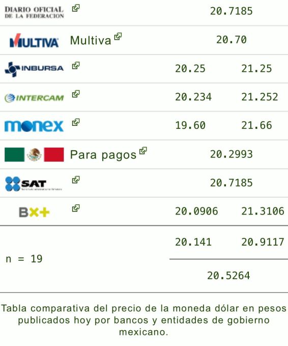 Tipo de cambio: Precio del dólar hoy 27 de noviembre