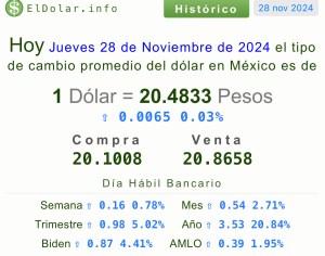 Precio dólar