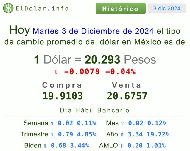 precio del dólar hoy