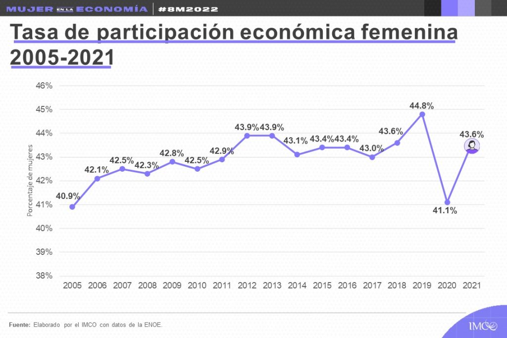 Tasa de participación