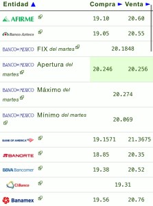 Tipo de cambio: Precio del dólar hoy 20 de noviembre