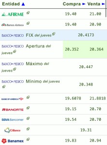 Tipo de cambio: Precio del dólar hoy 29 de noviembre