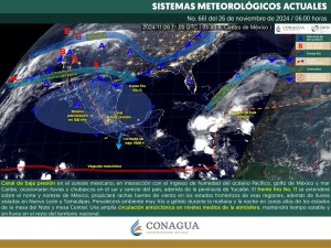 Clima y Pronóstico