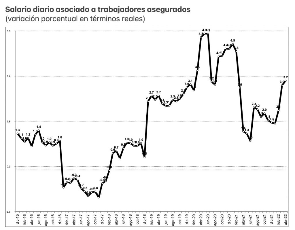 Inflación alta y recurrente en México tiene fuerte impacto en el ingreso de las personas