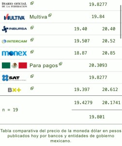 Precio del dólar