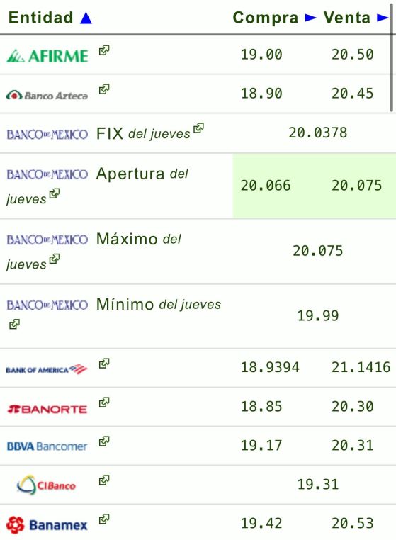 Tipo de cambio: Precio del dólar hoy 1 de noviembre