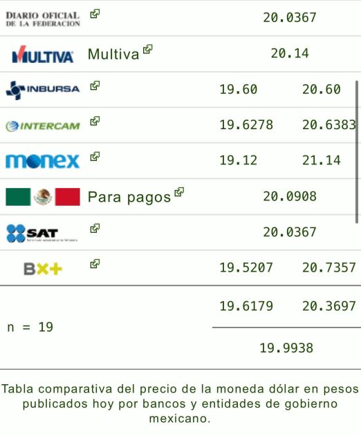 Tipo de cambio: Precio del dólar hoy 5 de noviembre