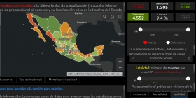 Los casos negativos llegaron a 43,419