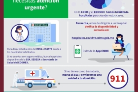 Conocer la disponibilidad de los hospitales