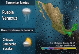 Condiciones del clima 